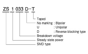Surface Mount Type Product Number Explanation